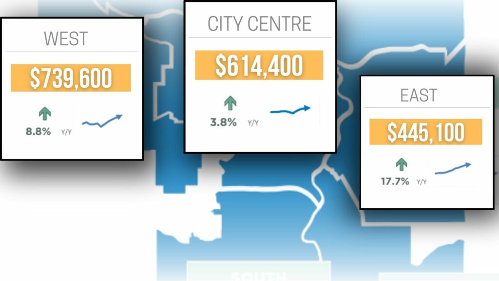 city centre calgary real estate