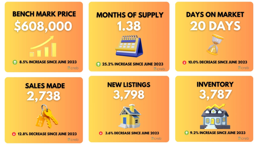 calgary property prices