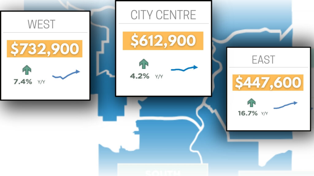 calgary homes for sale