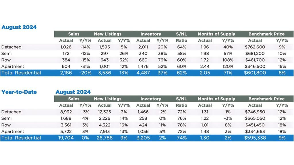 calgary spetember real estate prices